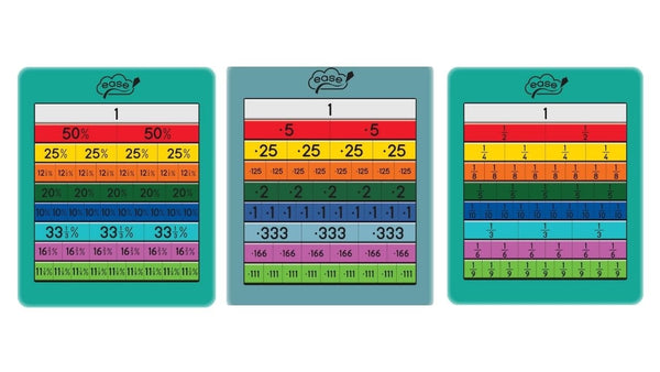 Fraction Decimal Percentage Set - EASE