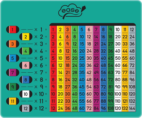 Multiplication Board - EASE