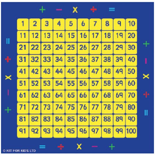 Number and Counting Carpet - EASE