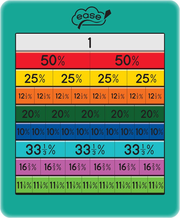 Percentage Board - EASE