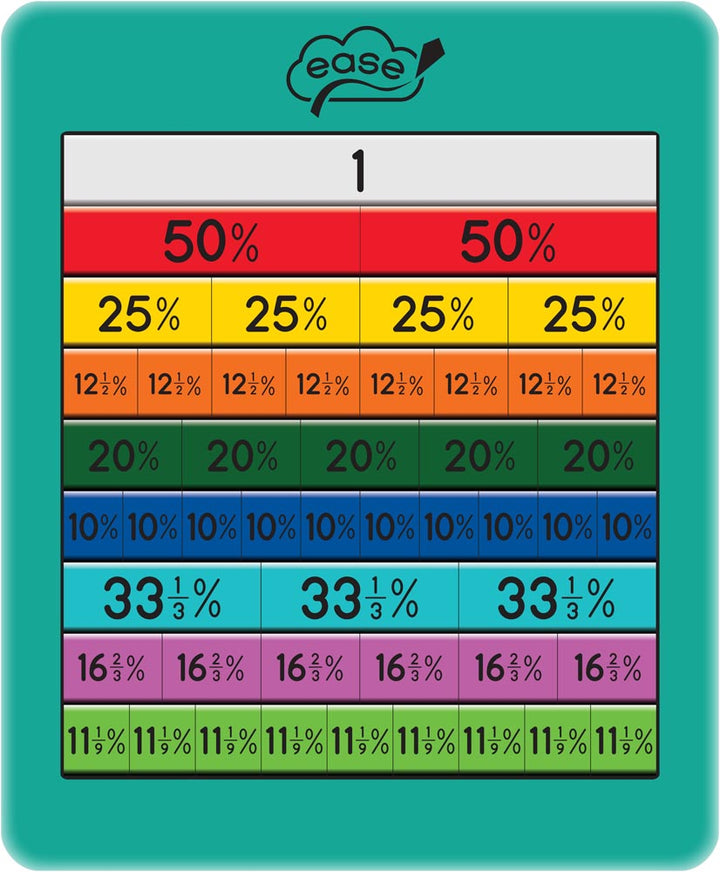 Percentage Board - EASE