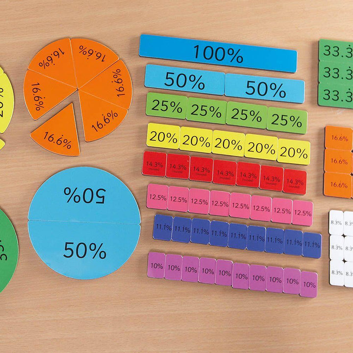 Foam Magnetic Percentage Tiles 106pcs 